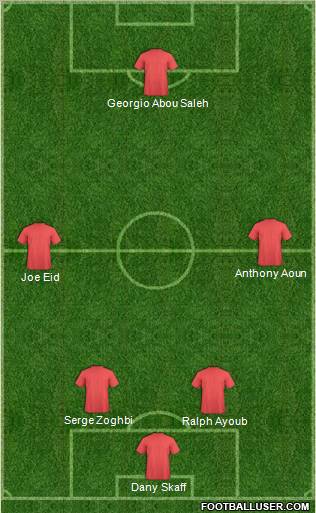 Champions League Team Formation 2012