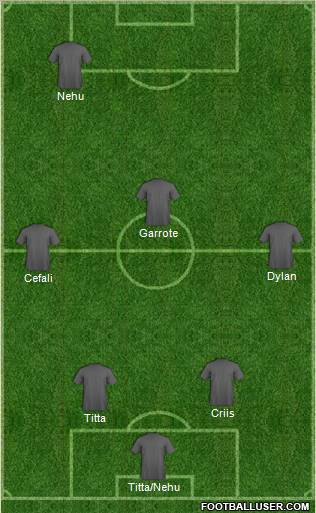 Champions League Team Formation 2012