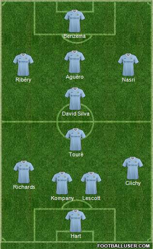 Manchester City Formation 2012