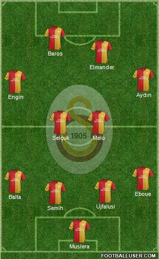 Galatasaray SK Formation 2012