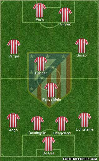 C. Atlético Madrid S.A.D. Formation 2012