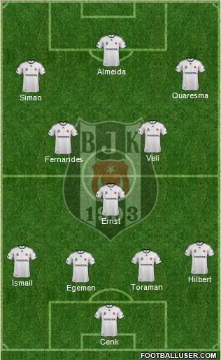 Besiktas JK Formation 2012