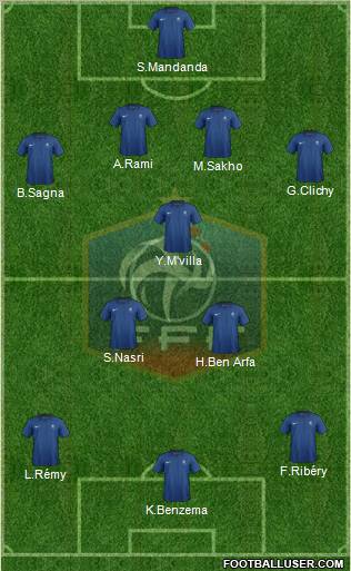 France Formation 2012