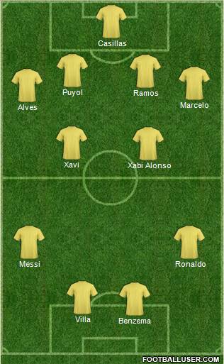 Championship Manager Team Formation 2012