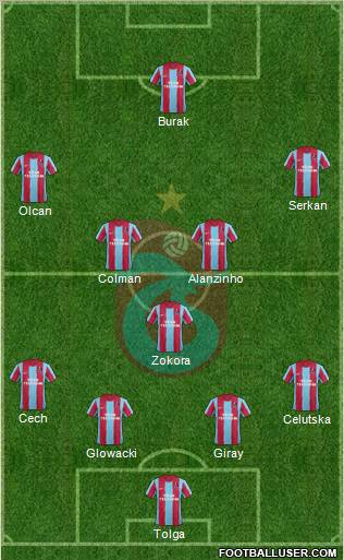 Trabzonspor Formation 2012