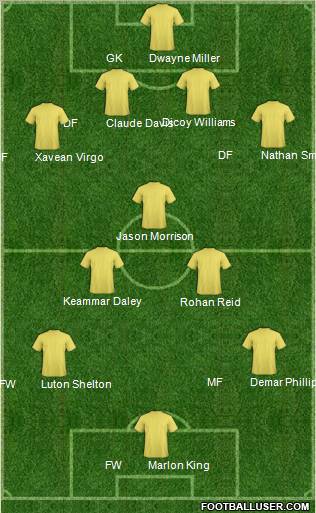 Dream Team Formation 2012