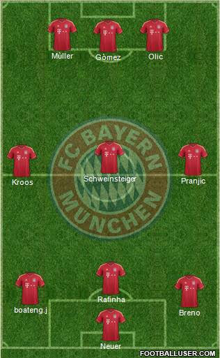 FC Bayern München Formation 2012