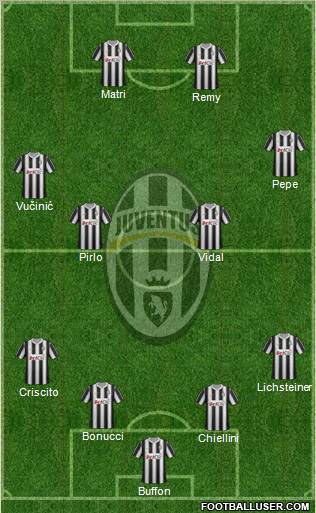 Juventus Formation 2012