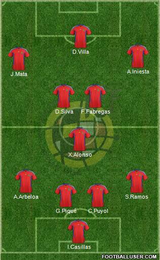 Spain Formation 2012