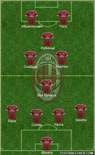 A.C. Milan Formation 2012