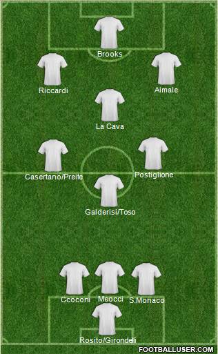 Fifa Team Formation 2012