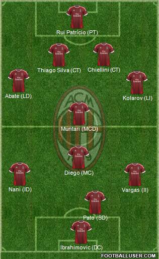 A.C. Milan Formation 2012