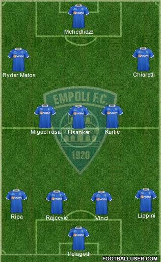 Empoli 4-3-2-1 football formation