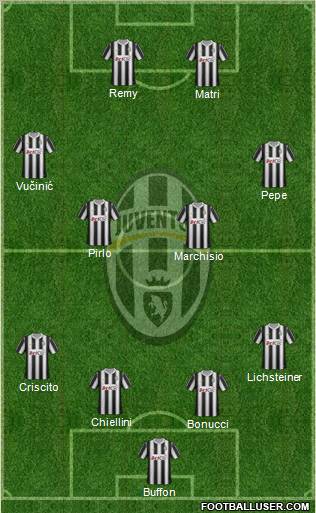 Juventus Formation 2012