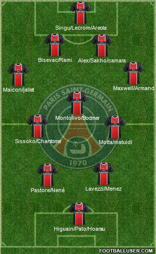 Paris Saint-Germain Formation 2012