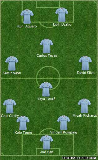 Manchester City Formation 2012