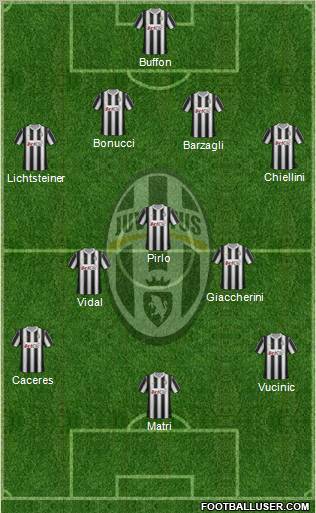 Juventus Formation 2012