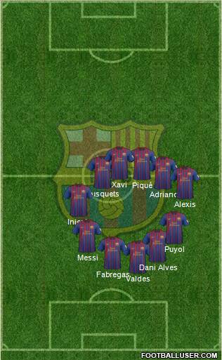 F.C. Barcelona Formation 2012