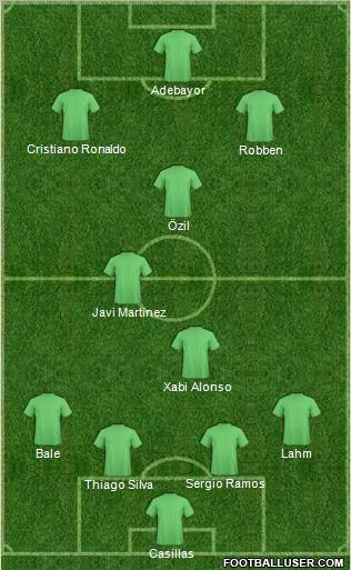 Dream Team Formation 2012