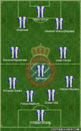 R.C.D. Espanyol de Barcelona S.A.D. Formation 2012