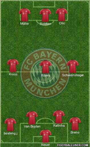 FC Bayern München Formation 2012