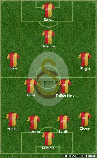 Galatasaray SK Formation 2012