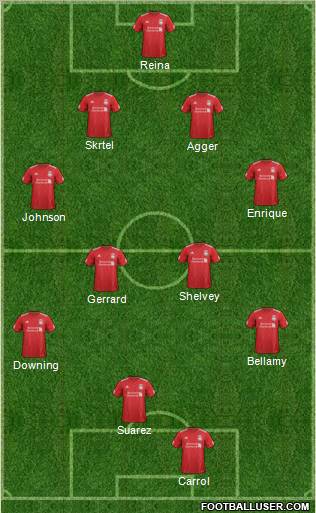 Liverpool Formation 2012