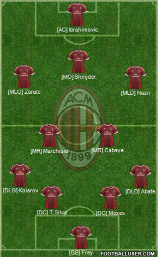 A.C. Milan Formation 2012
