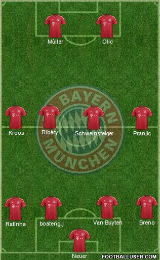 FC Bayern München Formation 2012