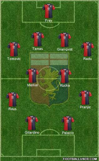 Genoa Formation 2012