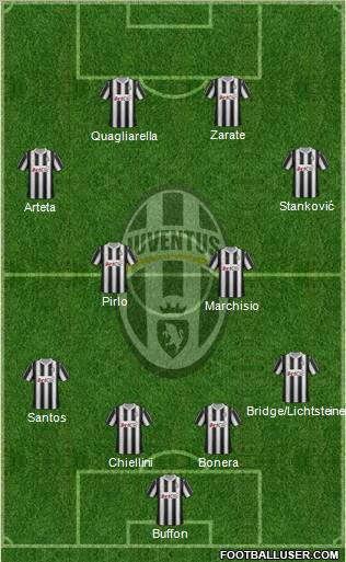 Juventus Formation 2012