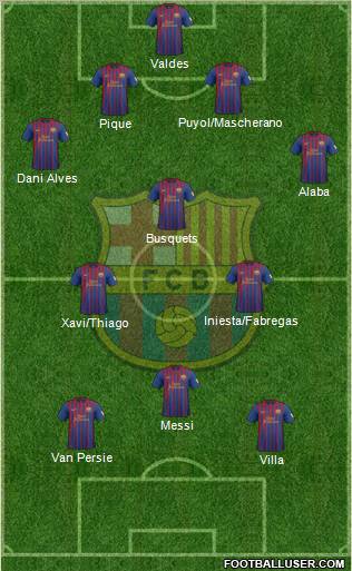 F.C. Barcelona Formation 2012