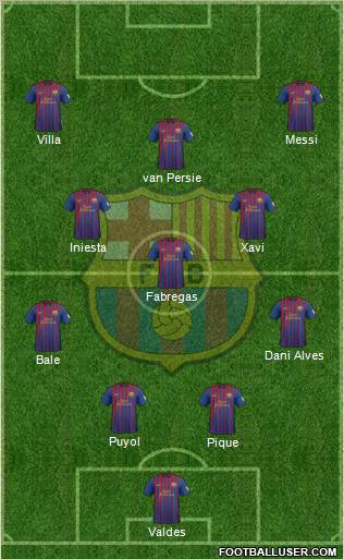 F.C. Barcelona Formation 2012
