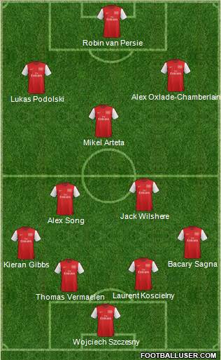 Arsenal Formation 2012
