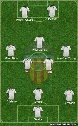 Valencia C.F., S.A.D. Formation 2012