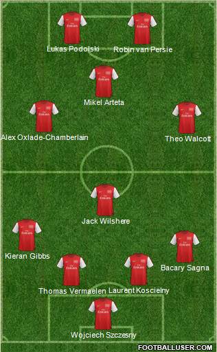 Arsenal Formation 2012