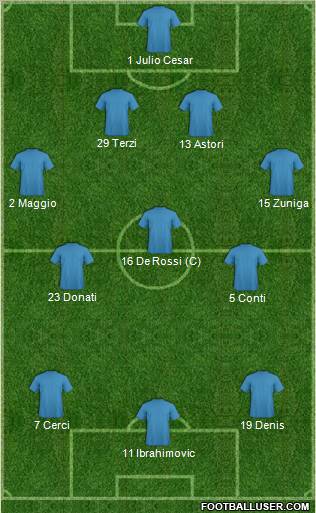 Championship Manager Team Formation 2012