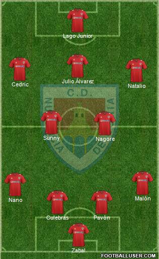 C.D. Numancia S.A.D. Formation 2012