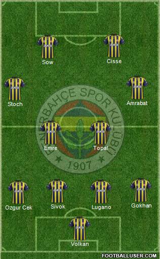 Fenerbahçe SK Formation 2012
