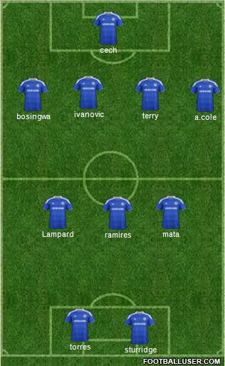 Chelsea Formation 2012