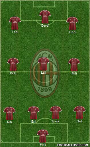 A.C. Milan Formation 2012
