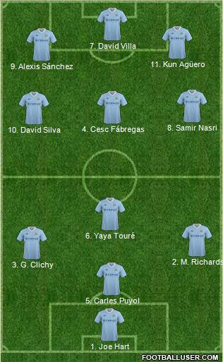 Manchester City Formation 2012