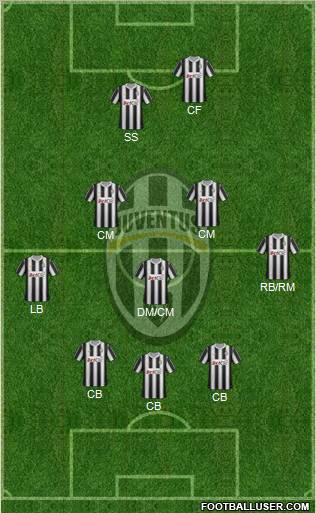 Juventus Formation 2012