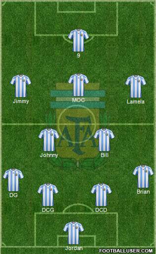 Argentina Formation 2012
