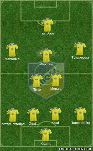 APOEL Nicosia Formation 2012
