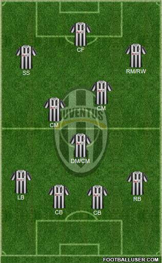 Juventus Formation 2012