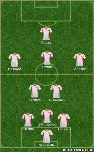 Jordan Formation 2012