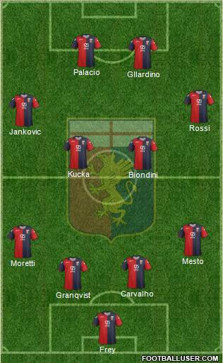 Genoa Formation 2012