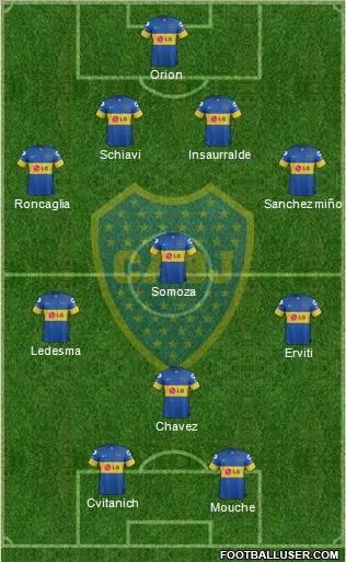 Boca Juniors Formation 2012
