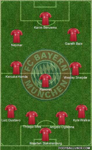 FC Bayern München Formation 2012